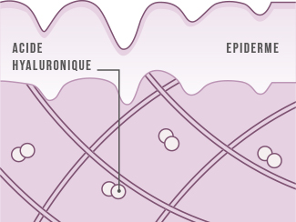 schema acide hyaluronique - secheresse vaginale